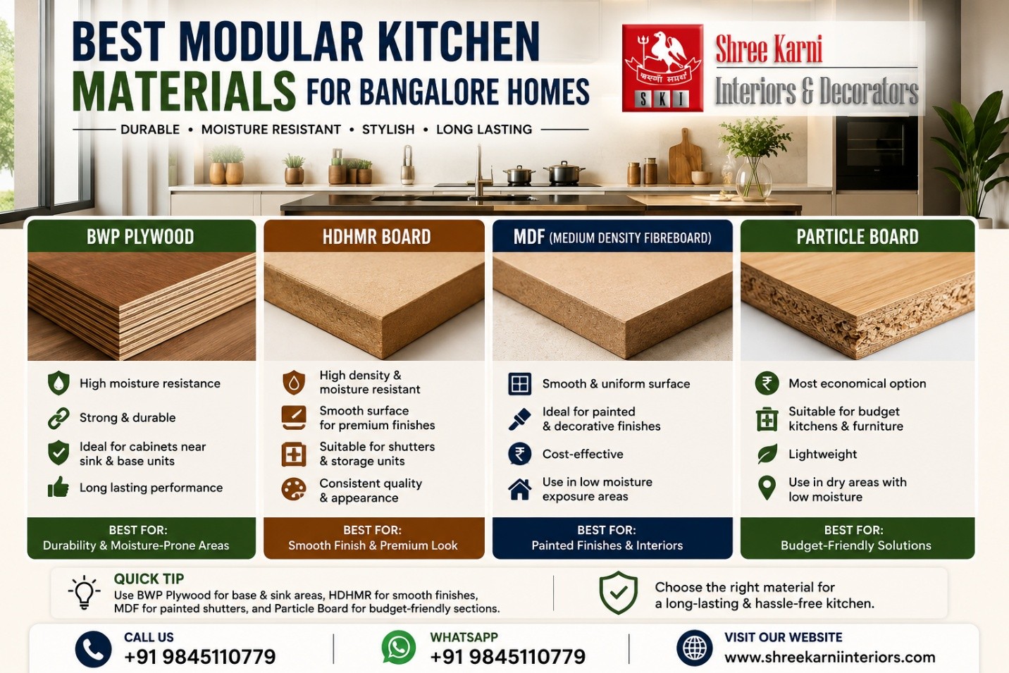 Best modular kitchen materials for Bangalore homes – BWP plywood, HDHMR, MDF and particle board comparison