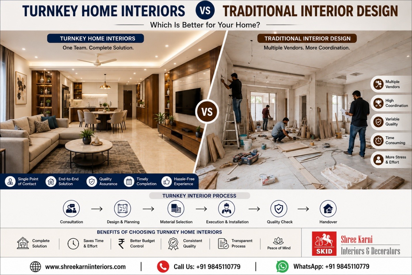 Turnkey home interiors vs traditional interior design comparison showing the turnkey process, benefits, and Shree Karni Interiors contact details
