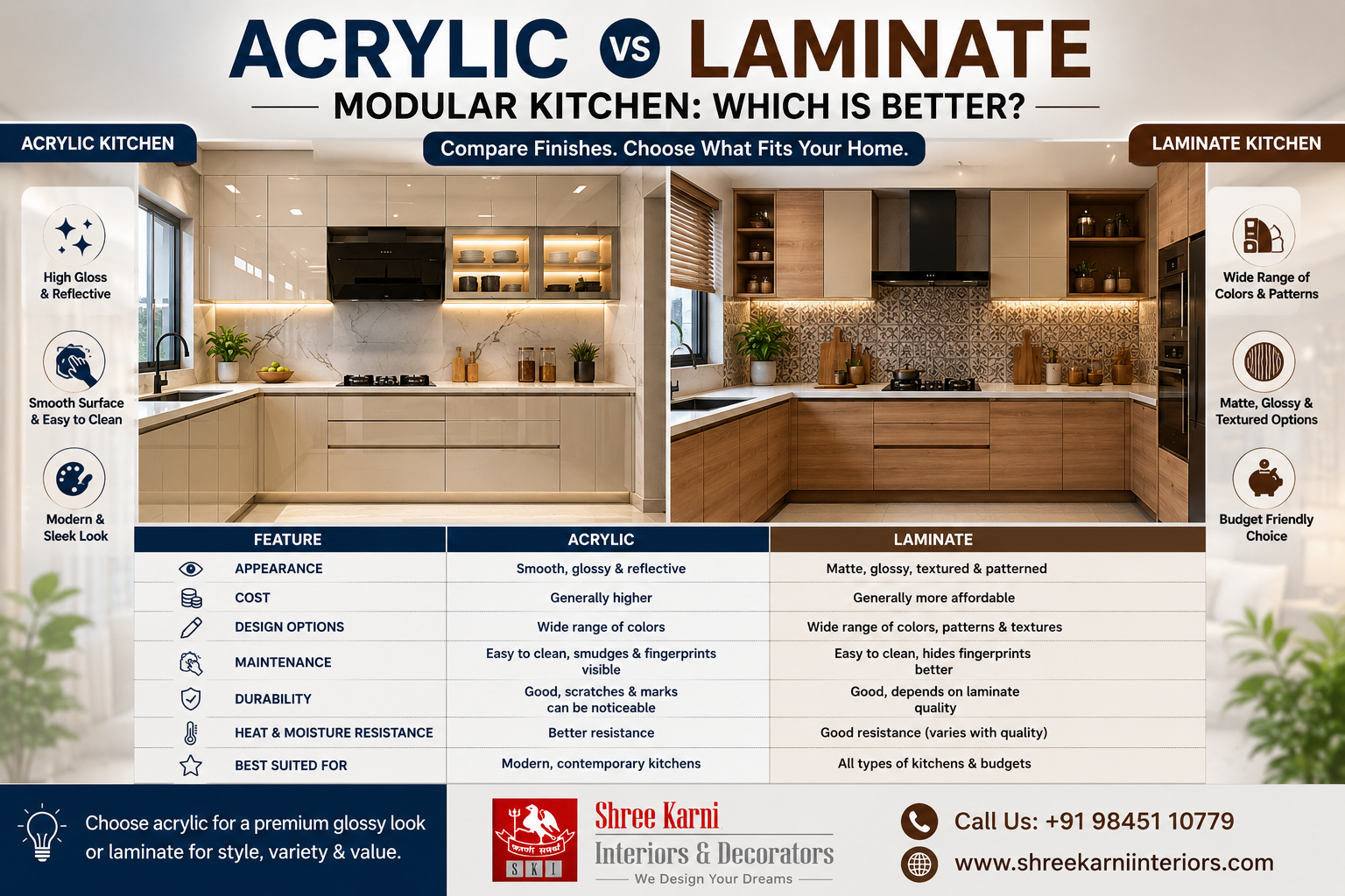 Acrylic vs Laminate modular kitchen comparison chart showing appearance, cost, durability, and maintenance features.