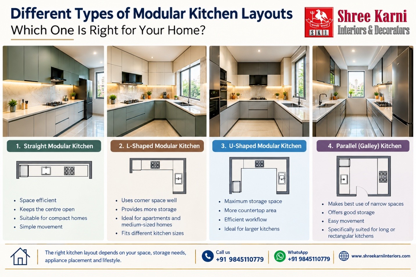 Different types of modular kitchen layouts including straight, L-shaped, U-shaped and parallel kitchens