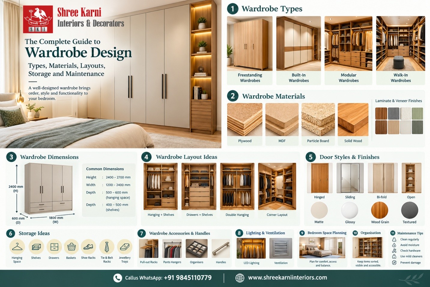 Complete wardrobe design guide showing wardrobe types, materials, dimensions, layouts, door styles, finishes, storage accessories, lighting, ventilation and maintenance tips for modern bedrooms.